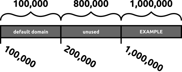 simple-rid-ranges|794x315, 75%